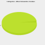 chart-categories_-_bilan_demandes_resolues.png
