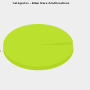 chart-categories_-_bilan_nara_ameliorations.png