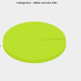 chart-categories_-_bilan_service_mli.png