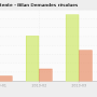 chart-demandes_en_attente_-_bilan_demandes_resolues.png