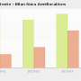 chart-demandes_en_attente_-_bilan_nara_ameliorations.png