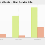chart-demandes_en_attente_-_bilan_service_info.png