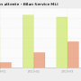 chart-demandes_en_attente_-_bilan_service_mli.png
