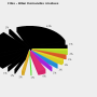 chart-files_-_bilan_demandes_resolues.png