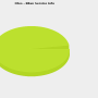 chart-files_-_bilan_service_info.png