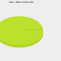 chart-files_-_bilan_service_mli.png