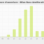 chart-heure_d_ouverture_-_bilan_nara_ameliorations.png