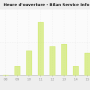 chart-heure_d_ouverture_-_bilan_service_info.png