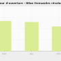 chart-jour_d_ouverture_-_bilan_demandes_resolues.png