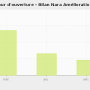 chart-jour_d_ouverture_-_bilan_nara_ameliorations.png