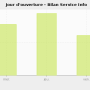 chart-jour_d_ouverture_-_bilan_service_info.png