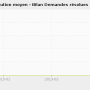 chart-temps_de_resolution_moyen_-_bilan_demandes_resolues.png