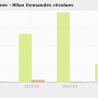 chart-volume_-_bilan_demandes_resolues.png