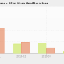 chart-volume_-_bilan_nara_ameliorations.png