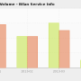 chart-volume_-_bilan_service_info.png