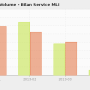 chart-volume_-_bilan_service_mli.png